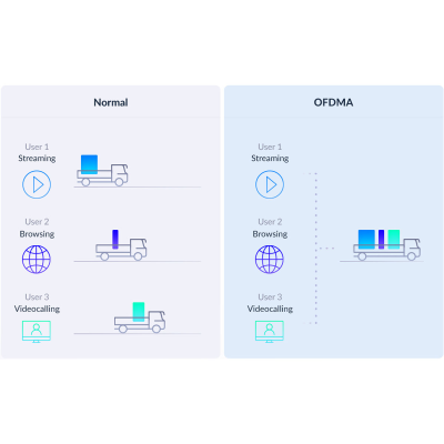 Punto d'Accesso D-Link M32-2 Bianco