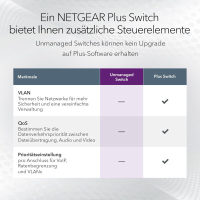 Switch Netgear GS116-300EUS