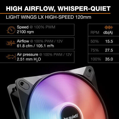 Kit di Refrigerazione Liquida Be Quiet!