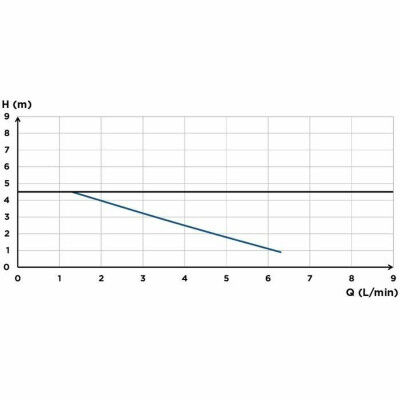 Pompa di sollevamento condensa SFA Sanicondens Best Flat 450 g