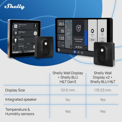 Control panel Shelly WALL DISPLAY X2(BL)+BLUHT(BLK)